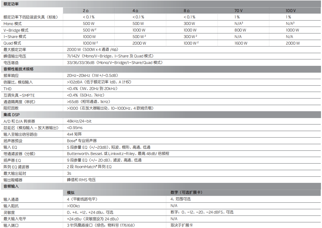 PowerMatch PM4500/4500N 可配置專業(yè)功率放大器