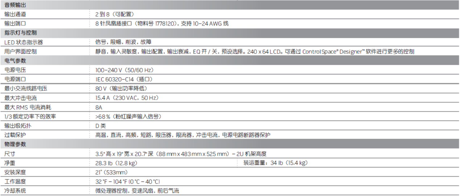 PowerMatch PM8250/8250N 可配置專業(yè)功率放大器